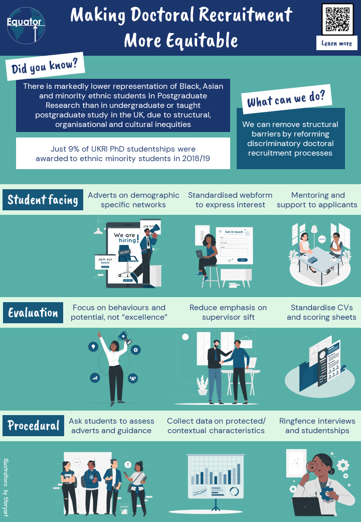 infographic: making doctoral recruitment more equitable (illustrations by storyset)